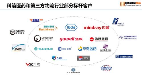 從西門子、魚躍、辰欣看醫(yī)藥企業(yè)供應(yīng)鏈重塑 管理服務(wù)如何驅(qū)動(dòng)產(chǎn)業(yè)升級(jí)